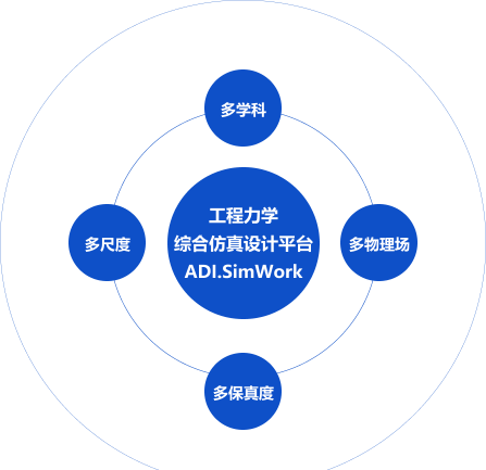 西安前沿动力软件开发有限责任公司