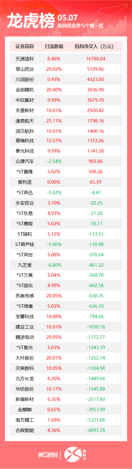配资炒股票 外交部回应中美经贸高层会谈；美联储连续第三次维持利率不变；印巴爆发20年来最严重军事冲突丨早报