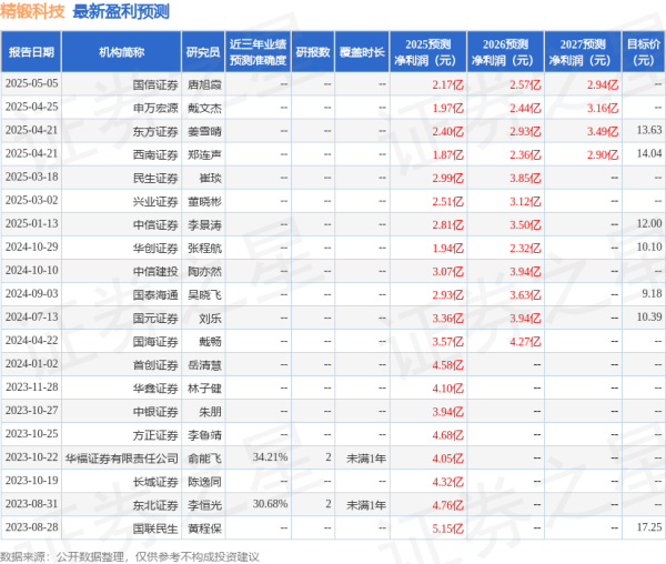 中国股票网 东吴证券：首次覆盖精锻科技给予买入评级