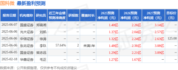 股票配资体验 华鑫证券：给予国科微买入评级