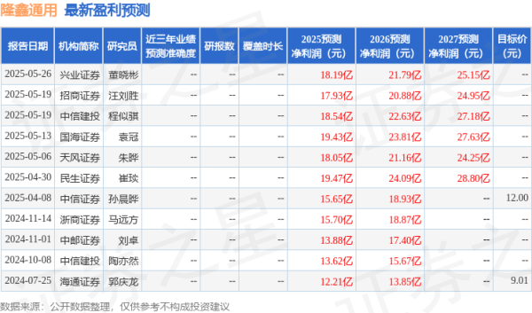 金股配资网 东吴证券：给予隆鑫通用买入评级